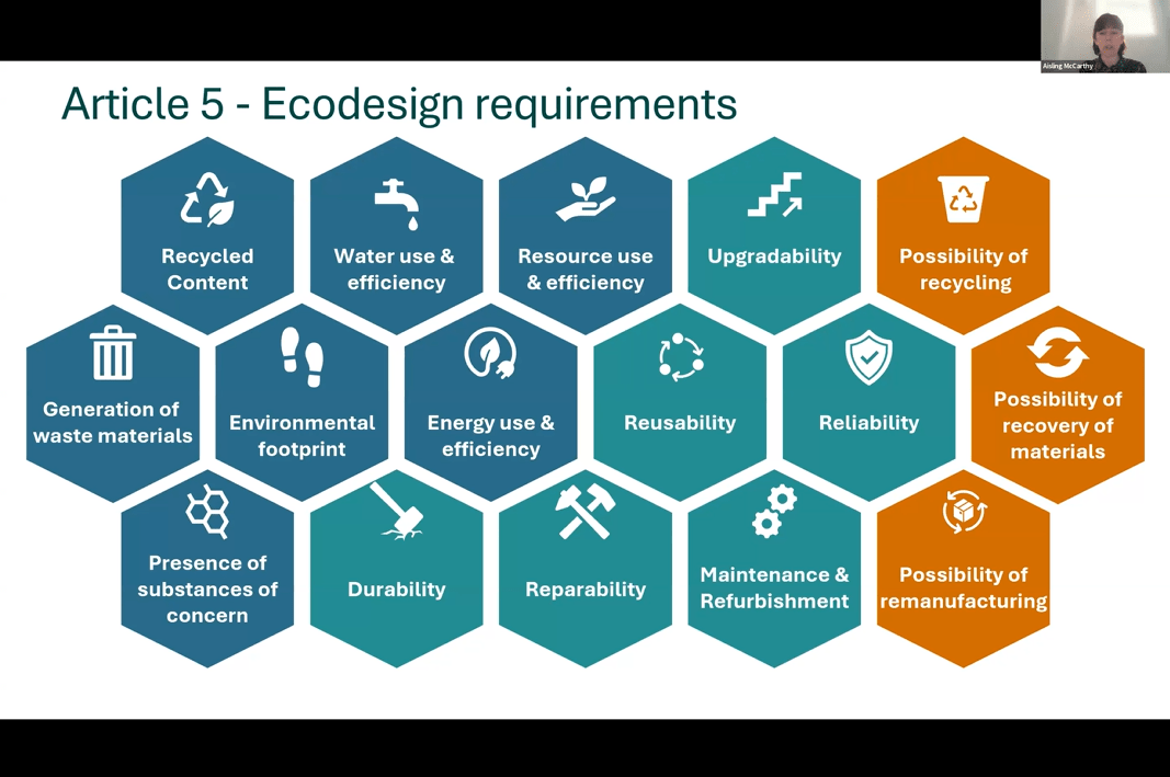 A poster about the webinar for Ecodesign for Sustainable Products Regulation 