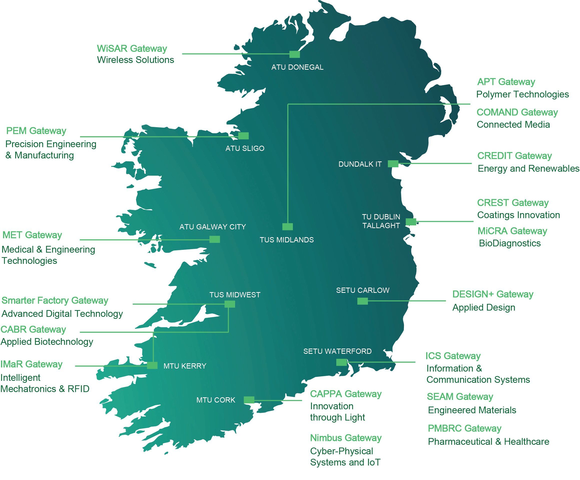Technology Gateways Map